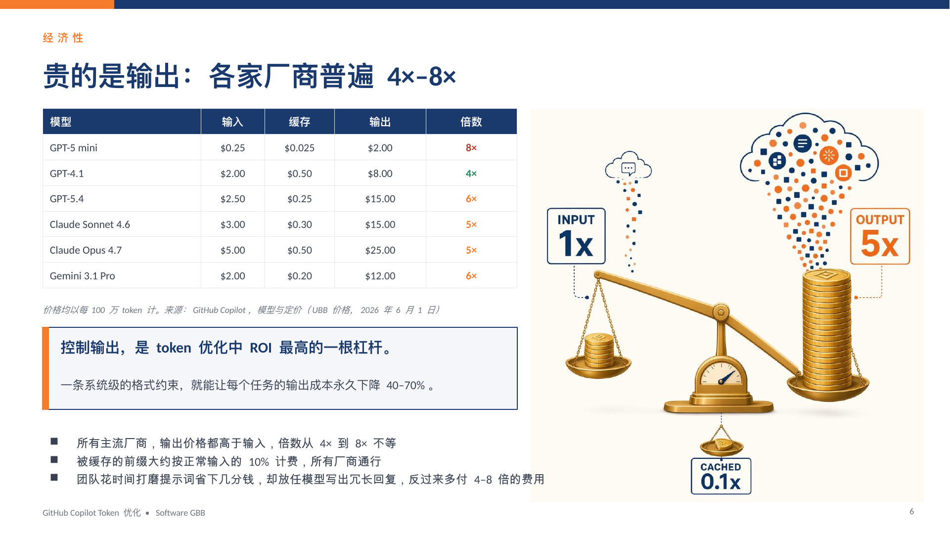 GitHub Copilot Token 优化指南｜HTML 版本