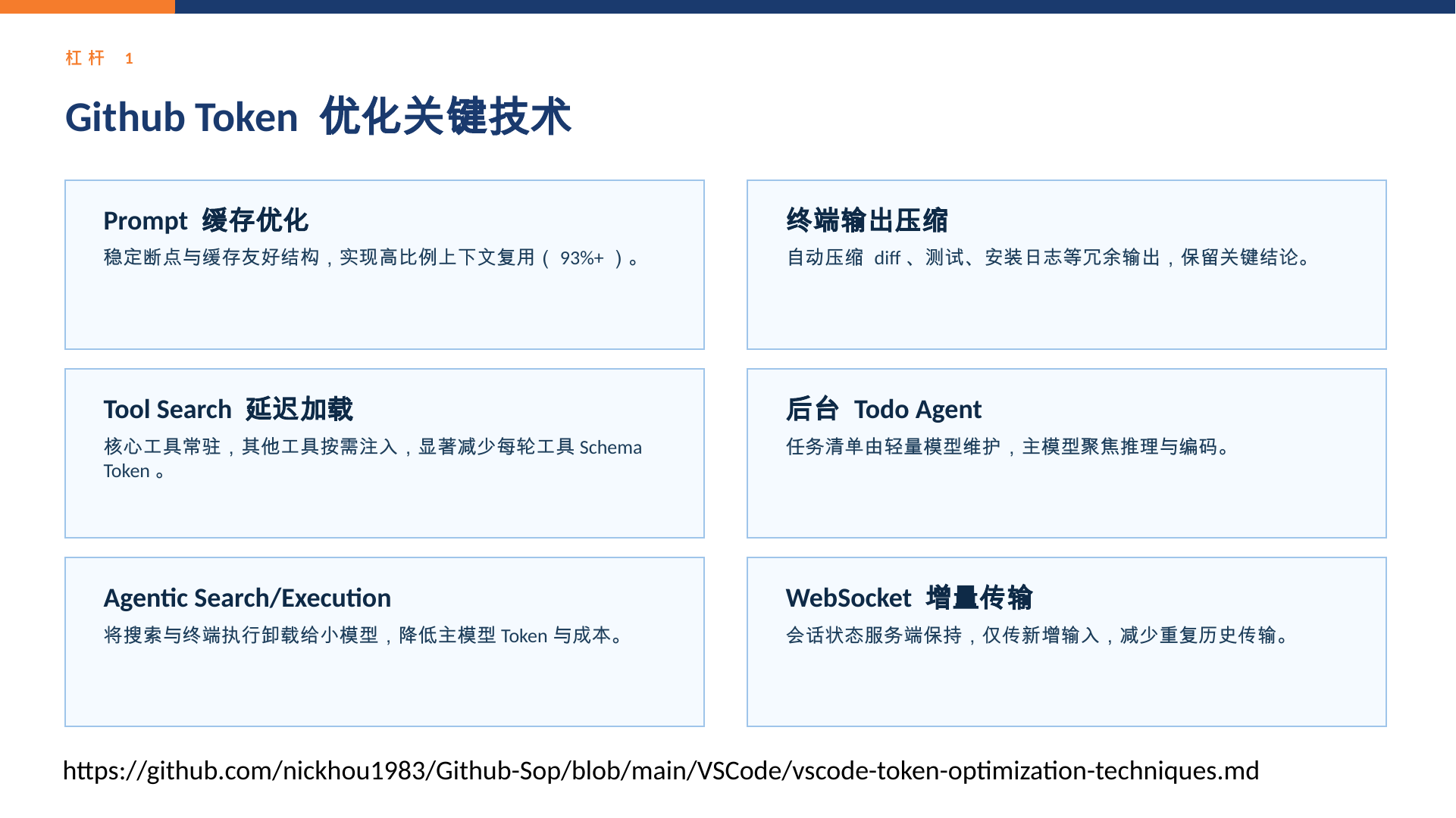 GitHub Copilot Token 优化指南｜HTML 版本