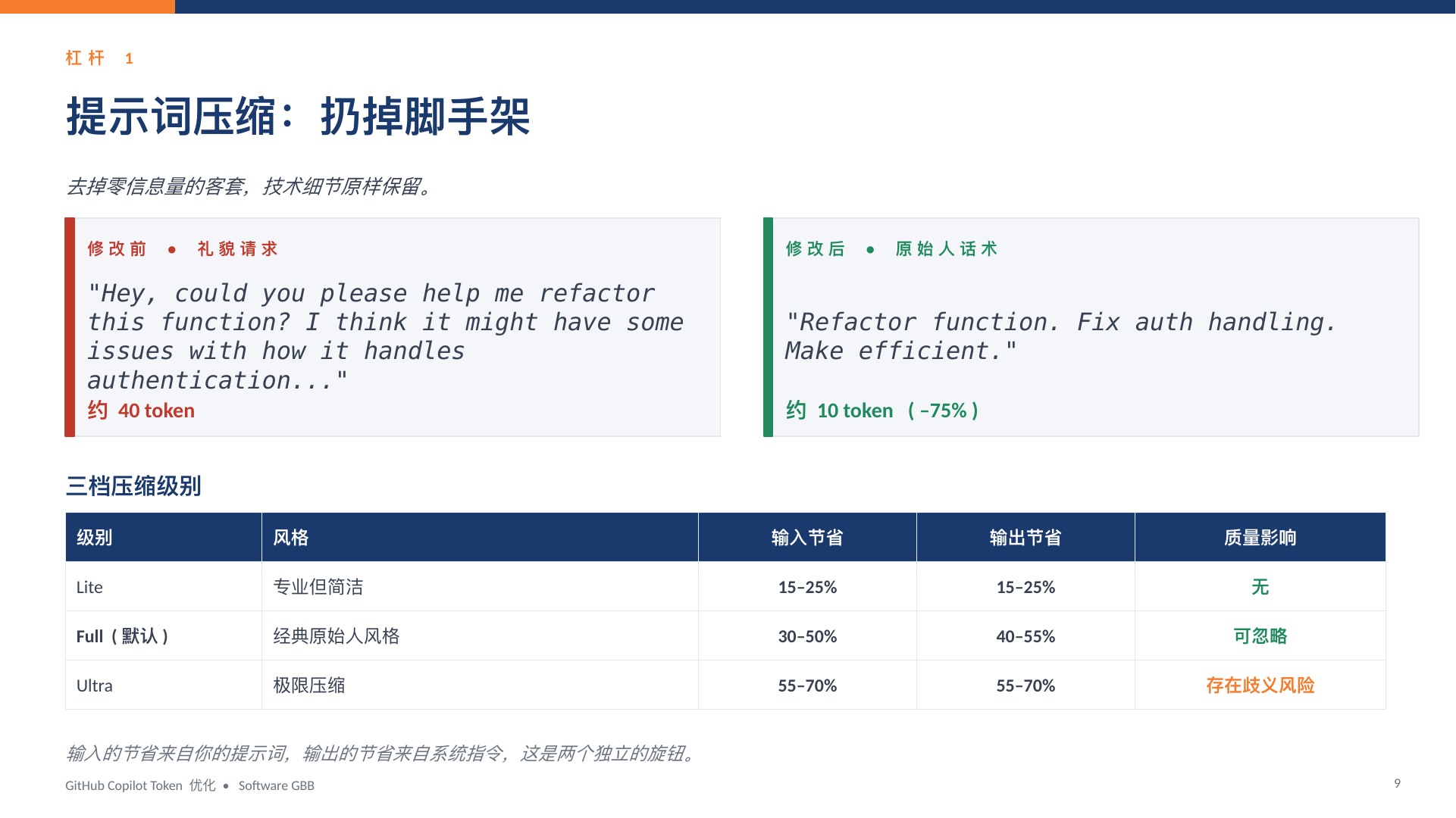 GitHub Copilot Token 优化指南｜HTML 版本
