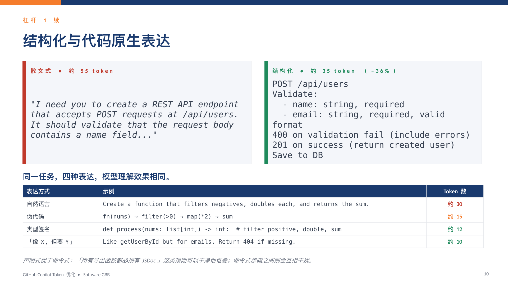 GitHub Copilot Token 优化指南｜HTML 版本