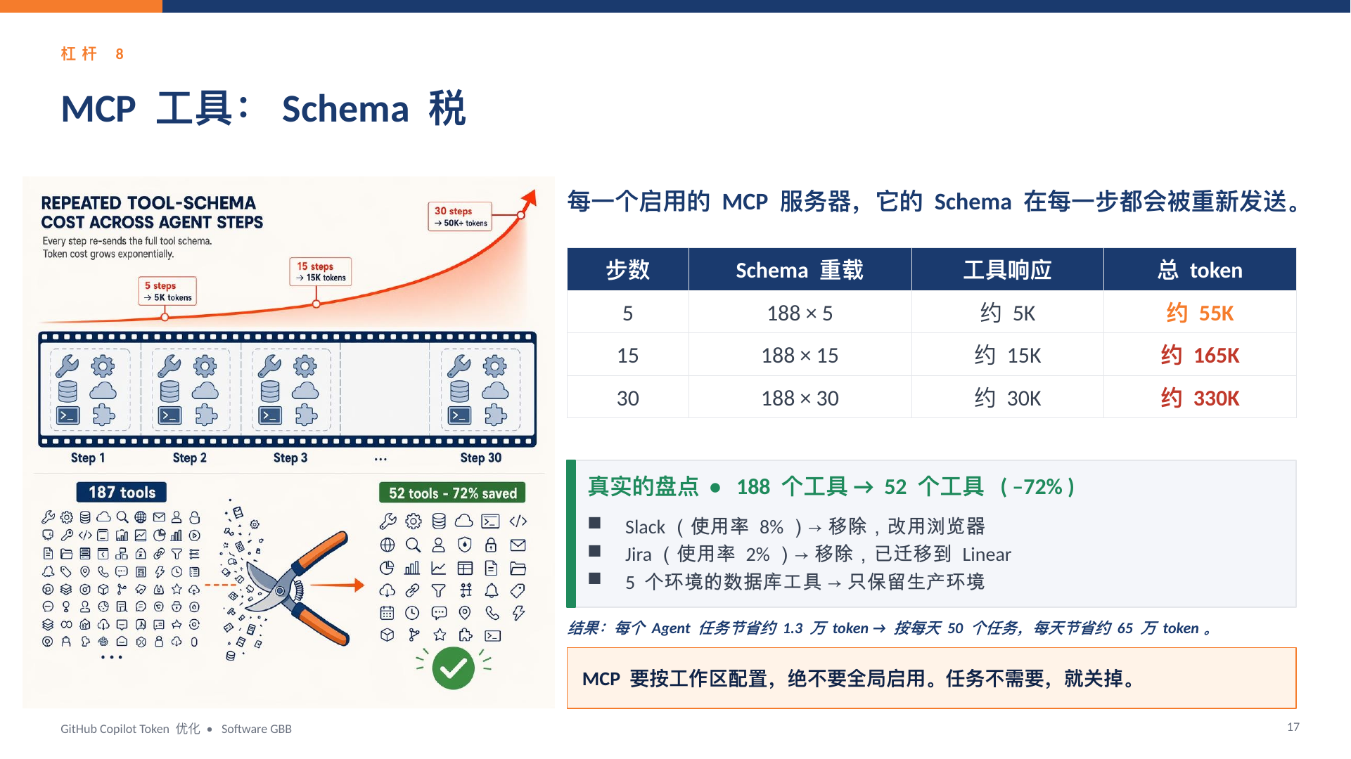 GitHub Copilot Token 优化指南｜HTML 版本